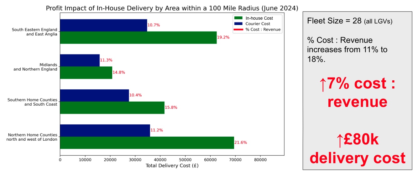 Radius Testing